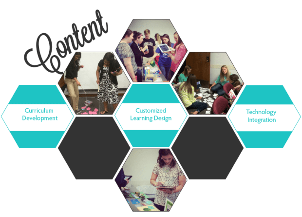 Customized Content Pictures