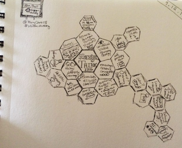 Hexagonal Thinking Sketchnotes