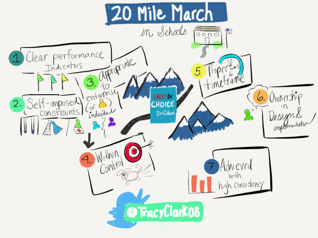 Sketchnotes 7 Characteristics of the 20 Mile March (in Schools)