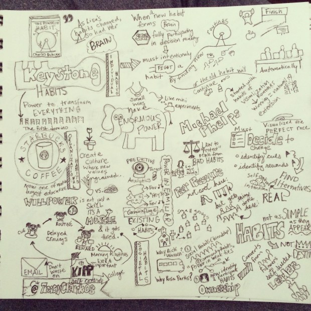 Sketchnotes of Charles Duhigg's The Power of Habit